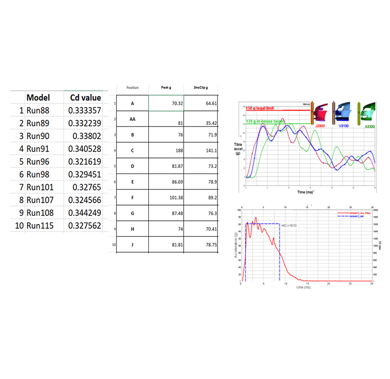Comprehensive Output Prediction