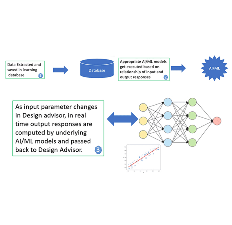 Parameter Library Generation