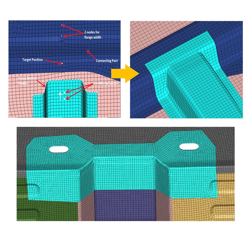 Automated Joint Modelling