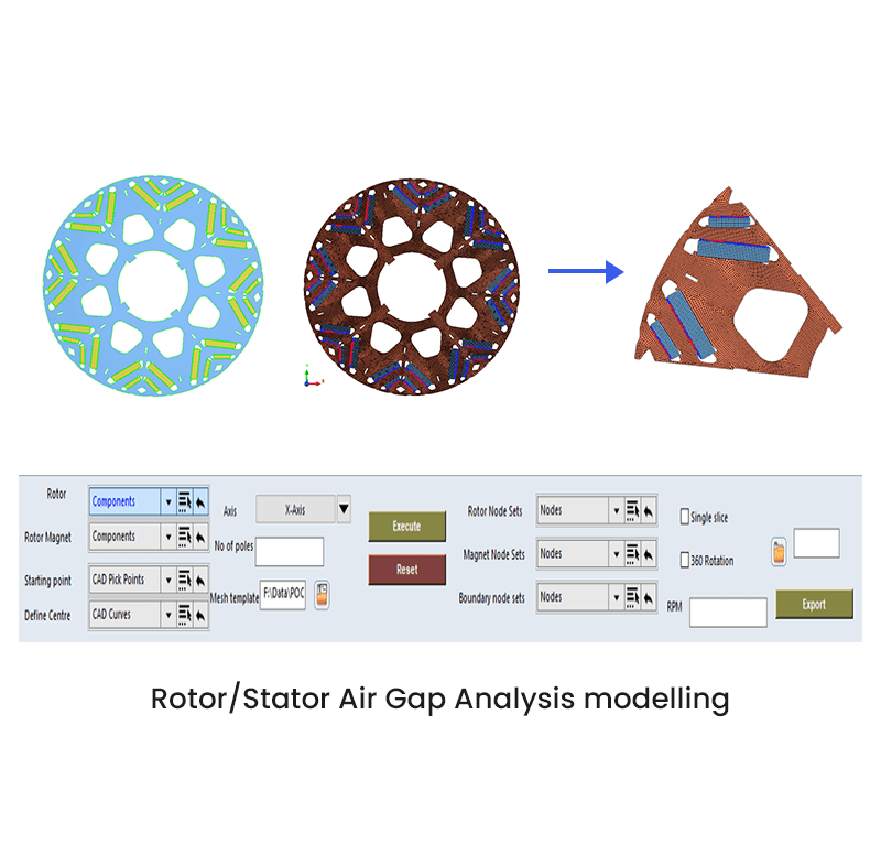 Automation for EV Applications
