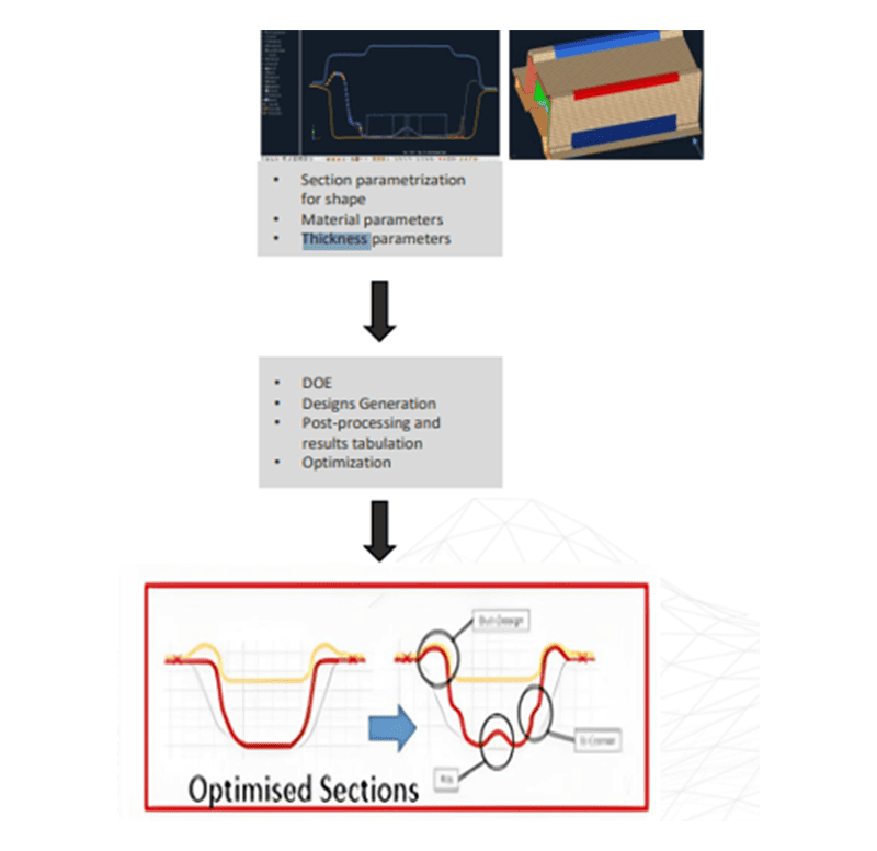 Flexible Thickness Application