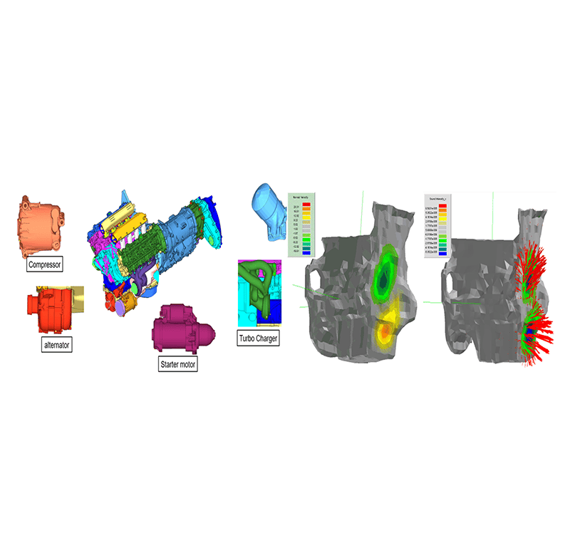 Discipline-Specific Connector Adaptation