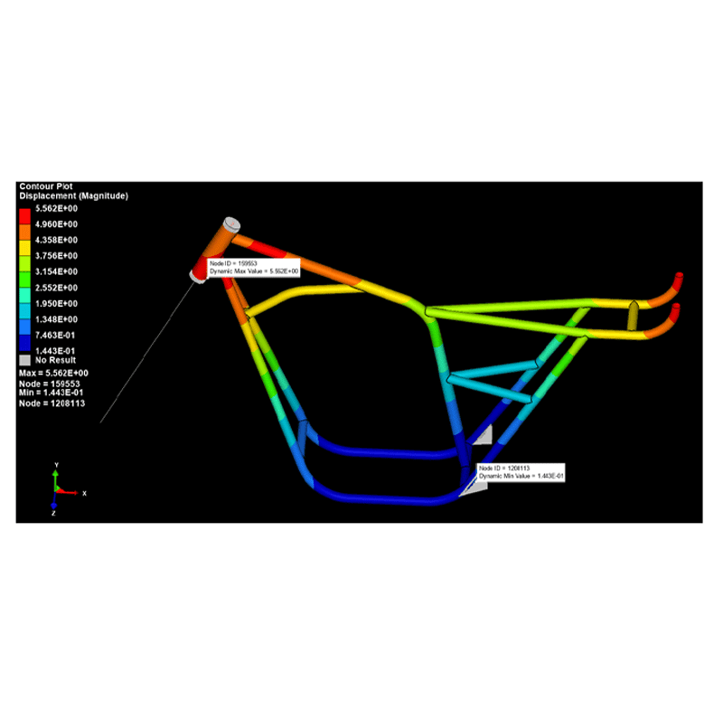 Built-In Design Guidance