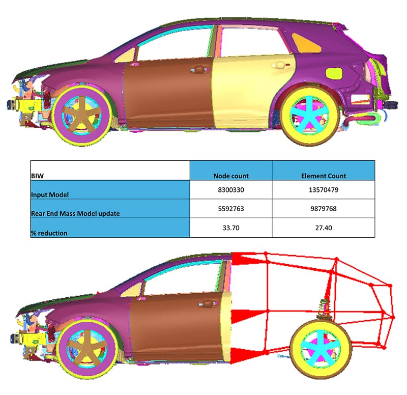 Solver Time Optimization